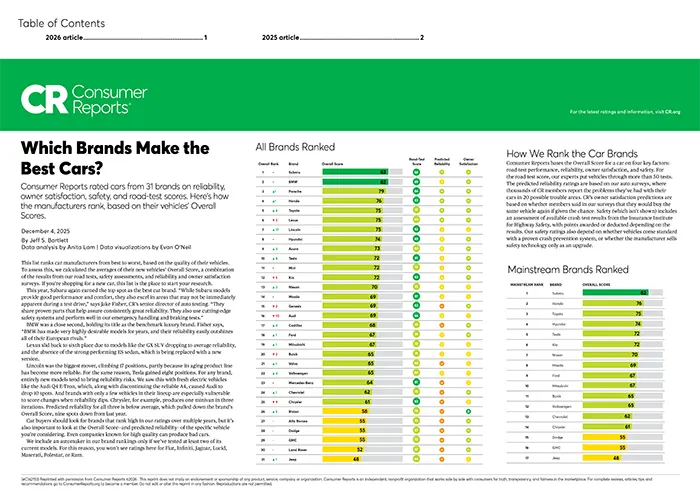 Which Brands Make the Best Cars | Jenkins Subaru in Bridgeport WV